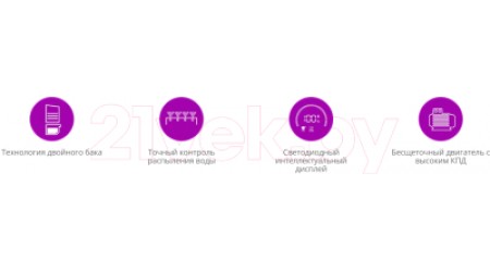 Вертикальный пылесос Jimmy HW8 Pro