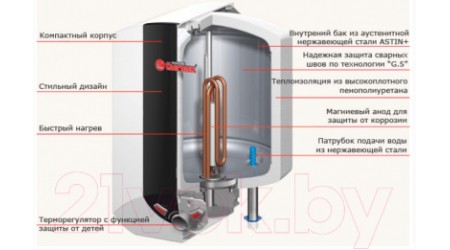 Накопительный водонагреватель Thermex IBL 15 O