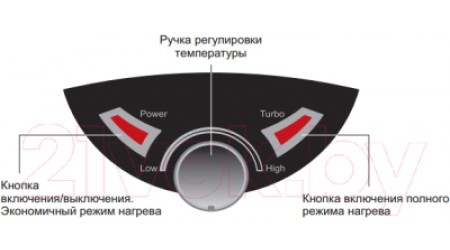 Накопительный водонагреватель Thermex IBL 15 O
