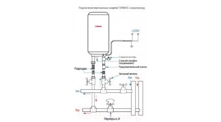 Накопительный водонагреватель Thermex IBL 15 O