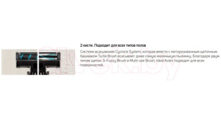 Вертикальный пылесос TAURUS Ideal Avant