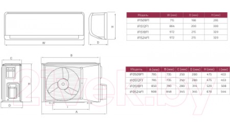 Сплит-система Ferrum iFIS12F1/iFOS12F1