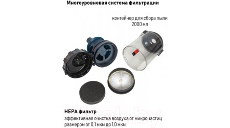 Пылесос JVC JH-VC423