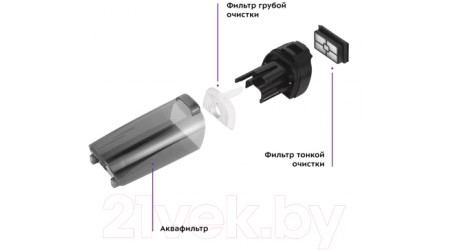 Вертикальный пылесос Kitfort KT-5173
