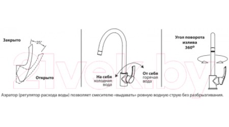 Смеситель LEMARK Plus Strike LM1105C 