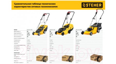Газонокосилка электрическая Steher LM-33-1300