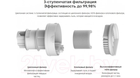 Вертикальный пылесос Xiaomi Mi Handheld Vacuum Cleaner Light / BHR4636GL/MJWXCQ03DY