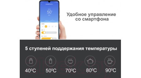 Электрочайник Xiaomi Mi Smart Kettle Pro BHR4198GL / MJHWSH02YM