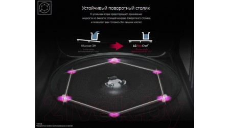 Микроволновая печь LG MJ3966ACT