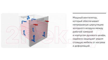 Газовый духовой шкаф Maunfeld MOGS703B2