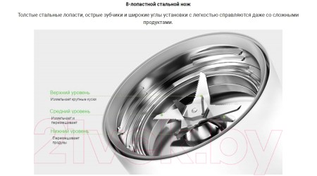 Блендер стационарный Xiaomi MPBJ001ACM-1A / BHR5960EU