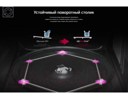 Микроволновая печь LG MS2535GISL