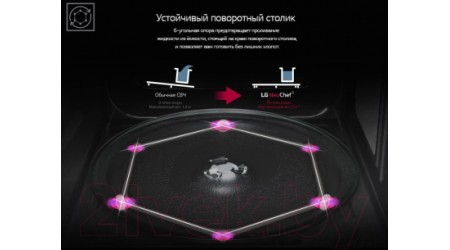 Микроволновая печь LG MS2596CIT