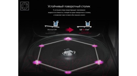 Микроволновая печь LG MW25R95GIR