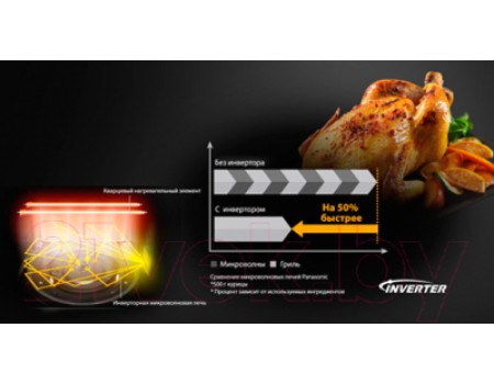 Микроволновая печь Panasonic NN-CD565BZPE