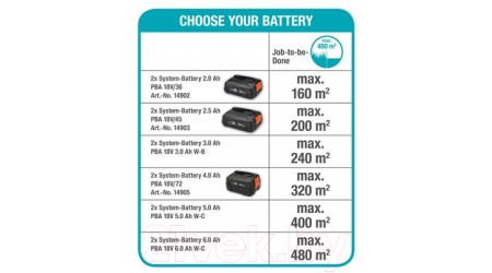 Газонокосилка электрическая Gardena PowerMax 32/36V P4A (14621-55)