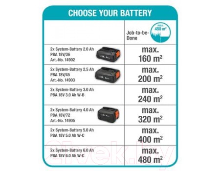 Газонокосилка электрическая Gardena PowerMax 32/36V P4A (14621-55)
