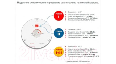Накопительный водонагреватель Thermex Praktik 30V Slim