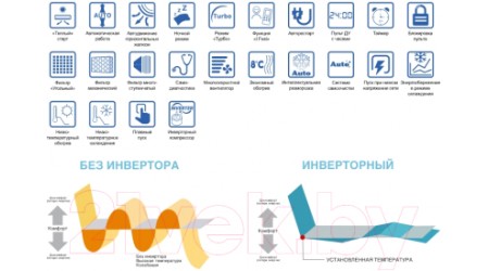 Сплит-система Gree Pular Inverter GWH12AGBXB-K6DNA4C