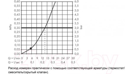 Душевой гарнитур Hansgrohe Rainfinity 26856000