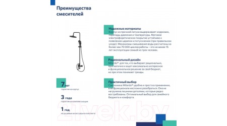 Душевая система Milardo Rora RORBL4FM06