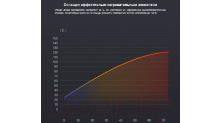 Конвектор Xiaomi Smartmi Chi Meters Heater / ERH6001CN