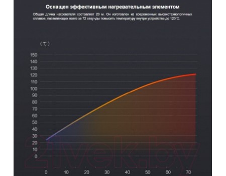 Конвектор Xiaomi Smartmi Chi Meters Heater / ERH6001CN