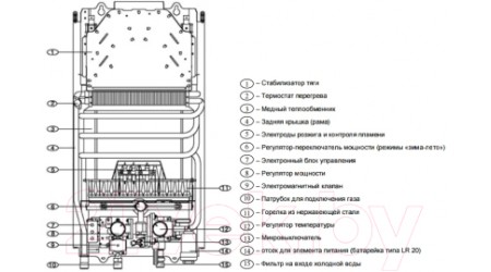 Газовая колонка Superlux DGI 10L CFNG (3632386)