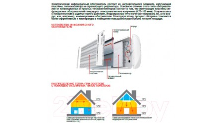 Инфракрасный обогреватель Timberk TCH A1N 1000