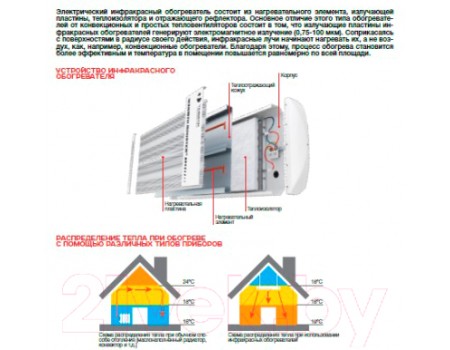 Инфракрасный обогреватель Timberk TIR HP1 1800