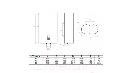 Накопительный водонагреватель Timberk T-WSE50-FS1D-V