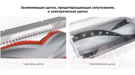 Вертикальный пылесос Xiaomi Vacuum Cleaner G10 Plus B207 / BHR6179EU