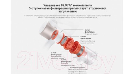 Вертикальный пылесос Xiaomi Vacuum Cleaner G9 Plus B206 / BHR6185EU
