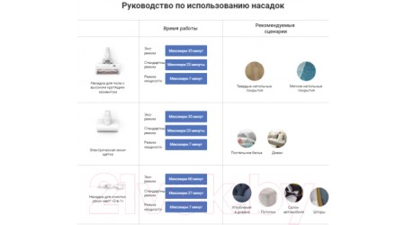 Вертикальный пылесос Xiaomi Vacuum Cleaner G9 Plus B206 / BHR6185EU