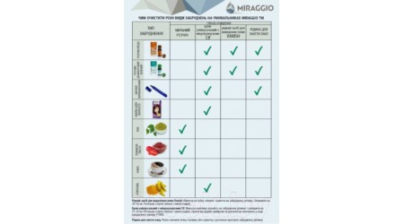 Умывальник Miraggio Varna Matt 1000