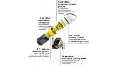 Пылесос Karcher VC 3 (1.198-125.0)