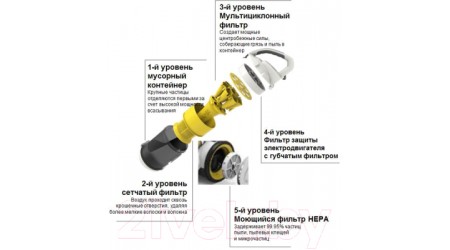 Пылесос Karcher VC 3 Premium (1.198-131.0)
