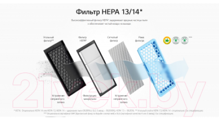 Пылесос LG VC73155NMVB