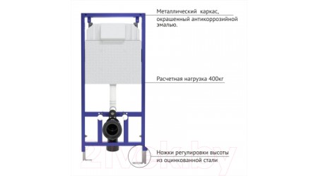 Унитаз подвесной с инсталляцией Berges Ventas Rimless / 043241 (с сиденьем)