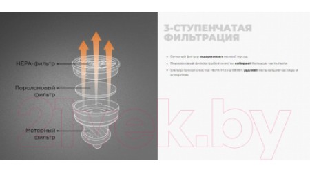 Вертикальный пылесос Redmond VH1318