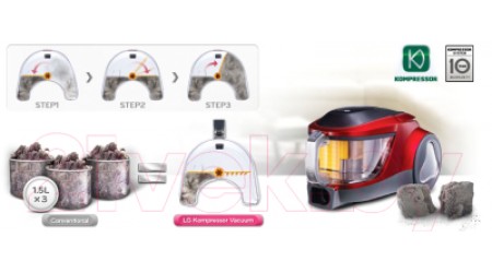 Пылесос LG VK76R03HY