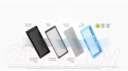 Пылесос LG VK89304H