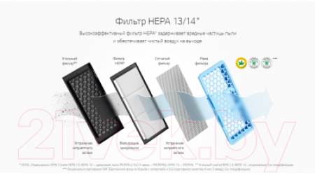 Пылесос LG VK89383HU