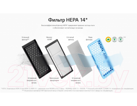 Пылесос LG VK89689HU