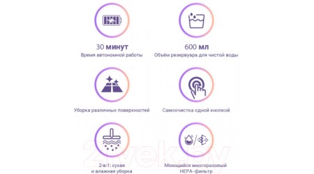 Вертикальный пылесос iLife W100