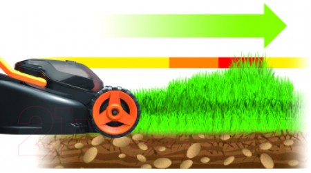 Газонокосилка электрическая Worx WG779E