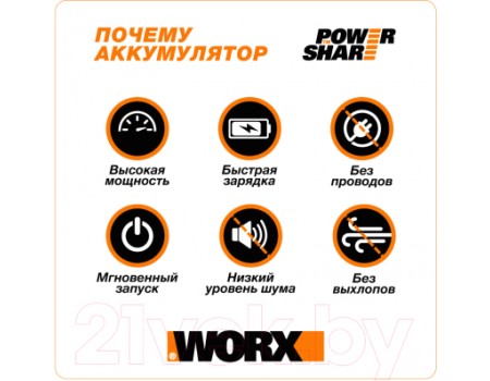 Газонокосилка электрическая Worx WG779E